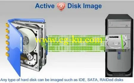 Active Disk Image Professional 6.0.2 磁盘镜像处理软件的图片1