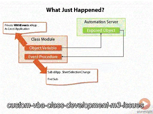 Custom VBA Class Development的图片3