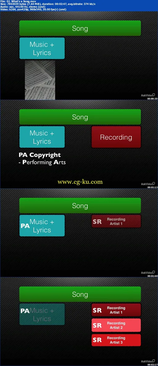 Ask Video – Music Business 101: Copyright and Mechanical Royalties的图片2