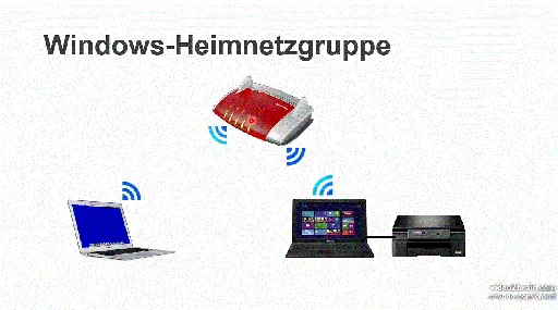 Kleine Windows-Netzwerke Heimnetzwerke und kleine Firmennetzwerke einrichten的图片1