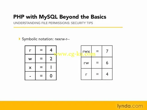 Kevin Skoglund: PHP with MySQL Beyond the Basics的图片3