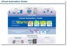 VMware.vCloud.Automation.Center.Appliance.v6.0.1.2-NEWiSO的图片1