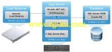 VMware vCloud Application Director v6.0.1-NEWiSO的图片1