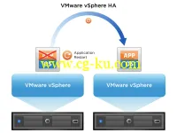 VMware.vSphere.App.HA.v1.1.1-NEWiSO的图片1