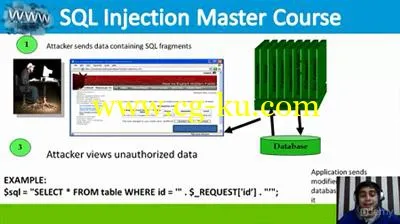 SQL Injection Master Training Course 2014的图片1