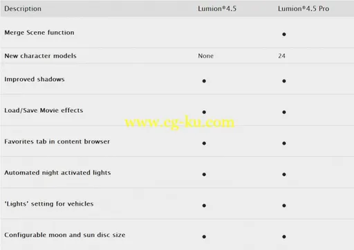 Lumion PRO 4.5.1 Multilanguage iSO-NEWiSO的图片4