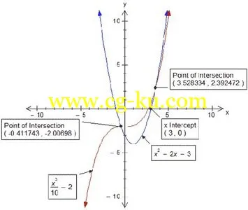 Efofex FX Graph 5.007.4的图片1