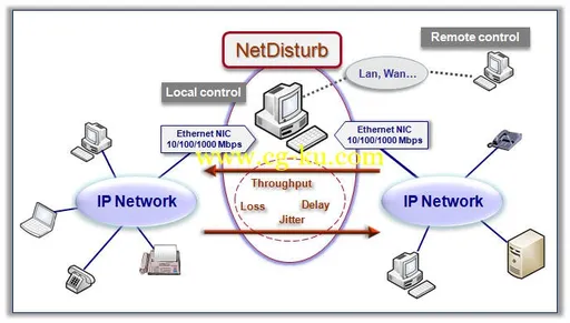 NetDisturb Enhanced Edition 6.1.10的图片1