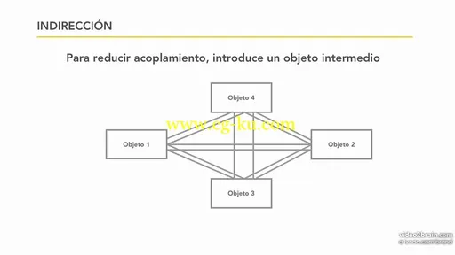 Fundamentos de la programación: Diseño orientado a objetos的图片3