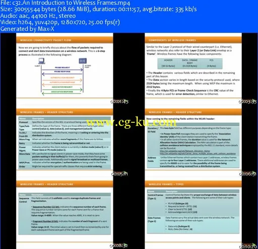 packtpub – BackTrack 5 Wireless Penetration Testing的图片2