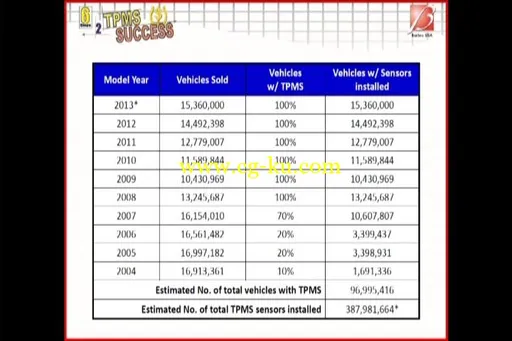 Automotive – Practical TPMS Service的图片2