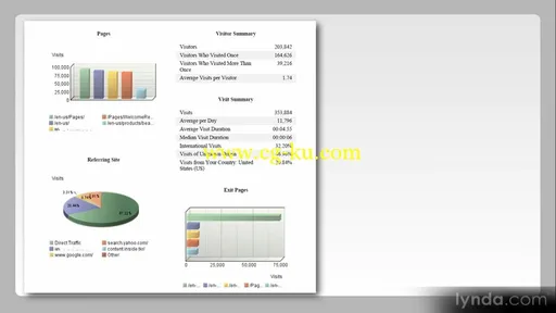 Web Analytics Fundamentals的图片2