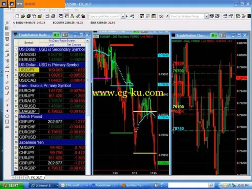 McDady Trading Course on Price Behavior的图片2