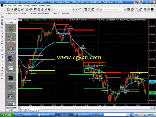 McDady Trading Course on Price Behavior的图片3