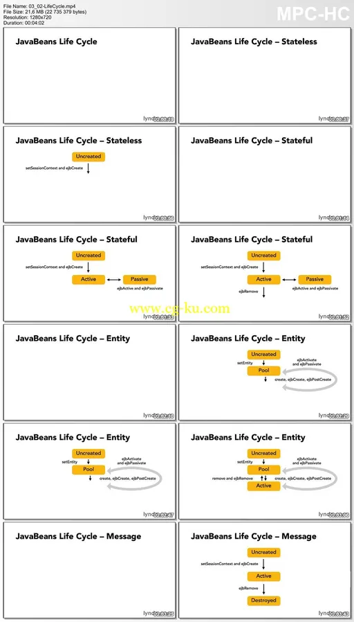 Lynda – Java EE Essentials: Enterprise JavaBeans的图片2