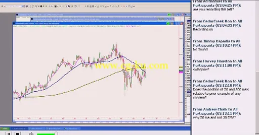 Jeff Manson – Online Trading Academy – Expanding the Time Frames的图片2