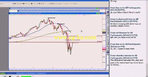 Jeff Manson – Online Trading Academy – Expanding the Time Frames的图片4