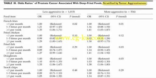 Latest in Clinical Nutrition – Volume 18的图片2