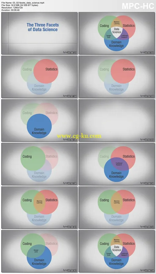 Lynda – Techniques and Concepts of Big Data的图片2