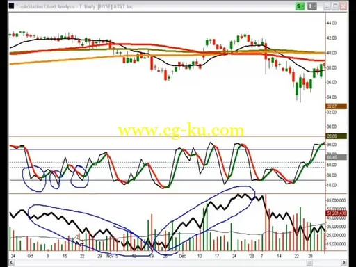 Top Dog Trading Intermediate Course – Swing Trading with Confidence (Barry Burns)的图片3