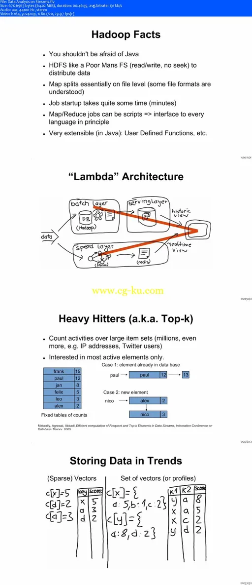 Data Analysis on Streams的图片2