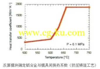 ESI GROUP PROCAST V2013.0 顶级的铸造工艺仿真软件的图片5