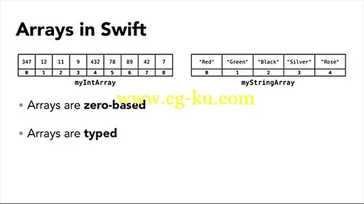 Lynda – Swift Programming Language First Look的图片1