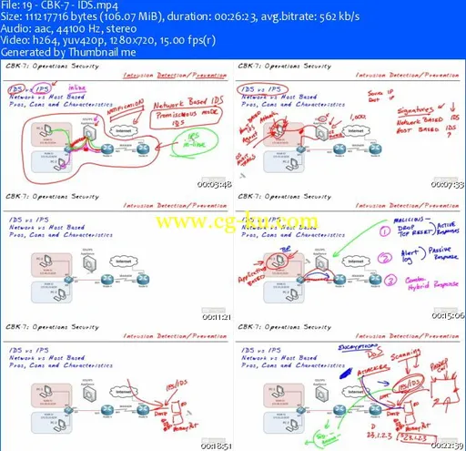 CBT Nuggets – (ISC)2 Security CISSP的图片2