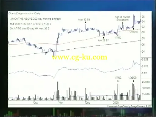 Gary Kaltbaum & Loren Fleckenstein – Intermediate-Term Trading的图片3