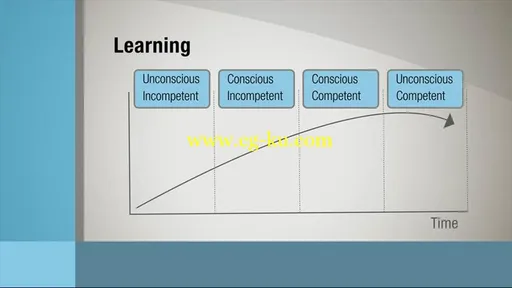 Lynda – Instructional Design Essentials: Adult Learners的图片1