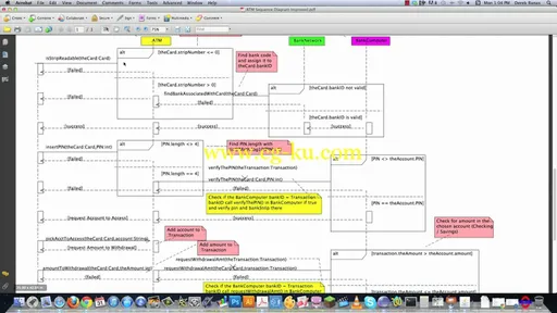 Object Oriented Design Tutorials by Derek Banas的图片3