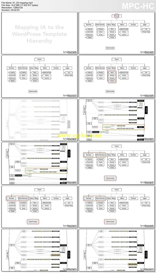 Lynda – WordPress Developer Tips: Information Architecture and the Template Hierarchy的图片2