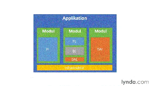 Windows 8 Store Apps mit MVVM und Prism XAML-Entwurfsmuster, Bootstrapping, Navigation, Messaging的图片1