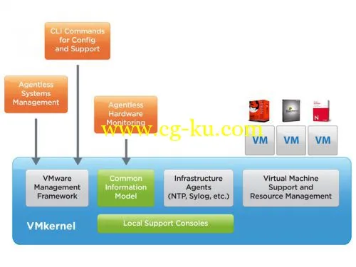 VMware ESXi v5.5.0 Update 2 + Offline Bundle的图片1