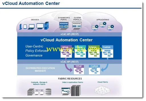 VMware vCloud Automation Center Application Services v6.1.0-NEWiSO的图片1