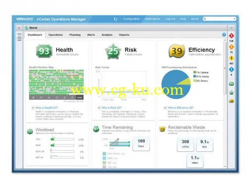 VMware vCenter Operations Manager Enterprise v5.8.3-NEWiSO的图片1