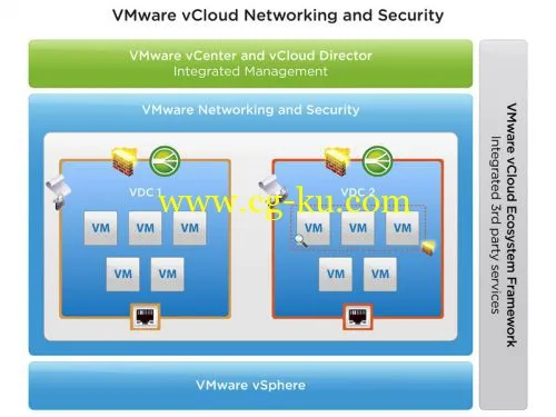 VMware vCloud Networking and Security v5.5.3.1-NEWiSO的图片1