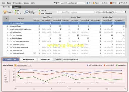 Rank Tracker Enterprise 6.12.11 网站关键字检测工具的图片3