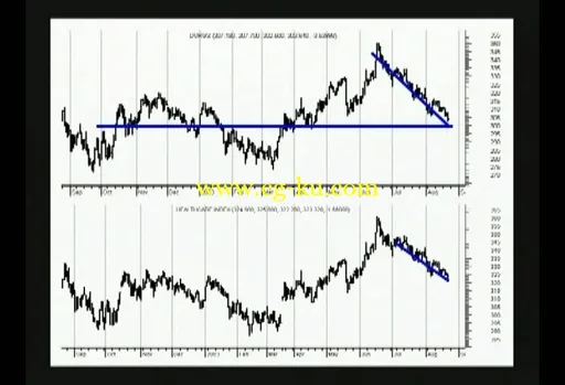 Robert Deel – Analysis of Sectors, Markets & Stocks的图片3