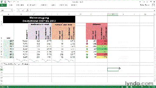 PowerPoint: Daten aus Excel übernehmen Gezielter und effizienter Datentransfer mit und ohne VBA的图片1