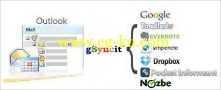 Fieldston Software gSyncit 4.2.268 x86/x64的图片1