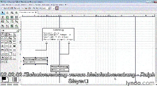 Klassendiagramme mit UML UML-Grundlagen, Tools, objektorientierte Modellierung的图片3