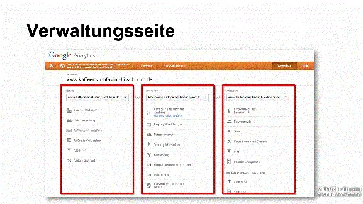 Google Analytics – Grundlagen Steigern Sie mit gezielter Webanalyse den Erfolg Ihrer Website的图片3