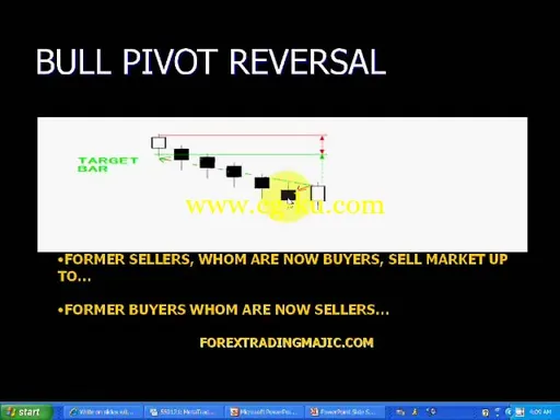 ForexTradingMajic – Course Lessons的图片2