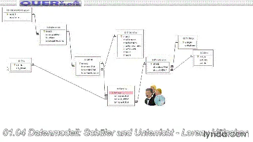 Access: Abfragen mit SQL Daten auswählen und manipulieren的图片1