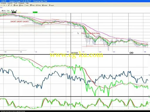 Wealthy Now : Evaluating Stocks by Steve Linder的图片3