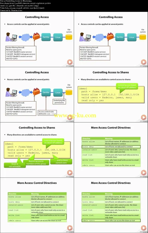 Integrating Linux in a Windows Enterprise Environment的图片1