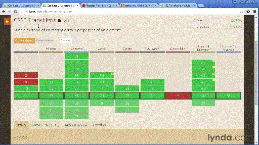 CSS3 für Webdesigner Schriften, Schatten, Transparenzen und vieles mehr mit CSS3的图片1