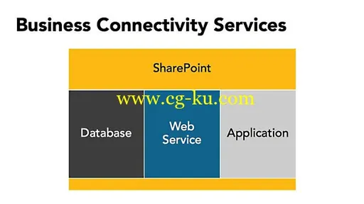 Lynda – SharePoint Designer 2013: Creating Data-Driven Sites的图片2