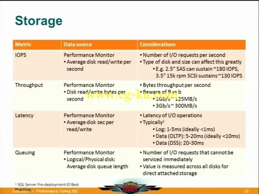 PASS Summit 2010 – SQL Server – Enterprise Database Administration & Deployment的图片2